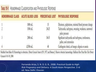 NTĐ CÓ TRIỆU CHỨNG
TIẾP CẬN BAN ĐẦU
• Đánh giá lượng máu mất
Fernando Arias, S. N. D. G. B., 2008. Practical Guide to High-
Risk Pregnancy and Delivery: A South Asian Perspective. 3 rd
ed. New Delhi: Elsevier.
 