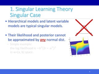 Bayesian Generalization Error and Real Log Canonical Threshold in Non ...