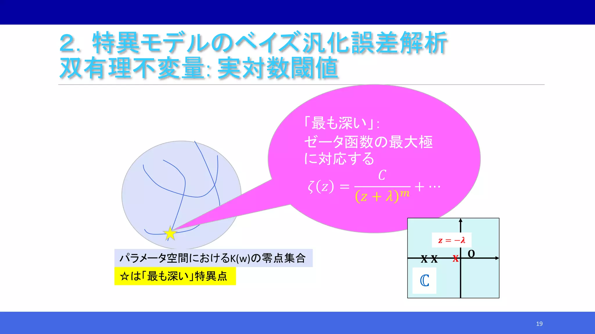 19
パラメータ空間におけるK(w)の零点集合
☆は「最も深い」特異点
２．特異モデルのベイズ汎化誤差解析
双有理不変量: 実対数閾値
「最も深い」：
ゼータ函数の最大極
に対応する
𝜁 𝑧 =
𝐶
𝑧 + 𝜆 𝑚
+ ⋯
𝐎𝐗 𝐗 𝐗
𝒛 = −𝝀
ℂ
 