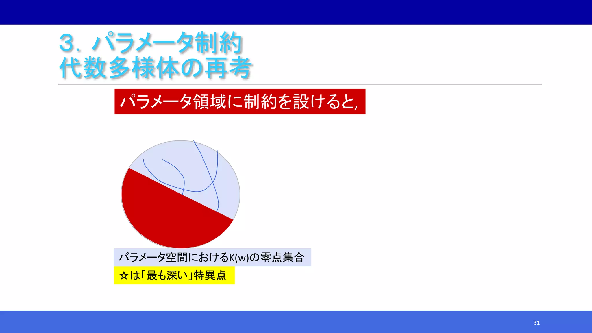 ３．パラメータ制約
代数多様体の再考
31
パラメータ領域に制約を設けると,
パラメータ空間におけるK(w)の零点集合
☆は「最も深い」特異点
 