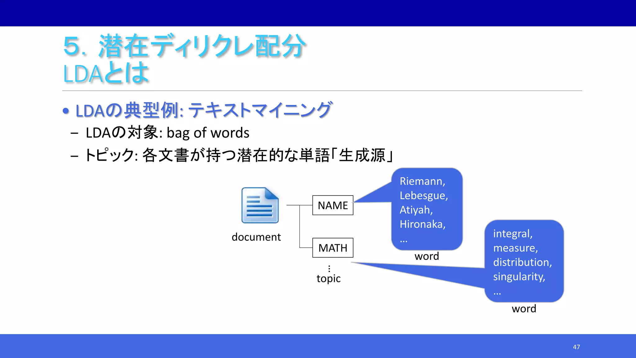 ５．潜在ディリクレ配分
LDAとは
• LDAの典型例: テキストマイニング
‒ LDAの対象: bag of words
‒ トピック: 各文書が持つ潜在的な単語「生成源」
47
MATH
NAME
…
Riemann,
Lebesgue,
Atiyah,
Hironaka,
… integral,
measure,
distribution,
singularity,
…
document
topic
word
word
 