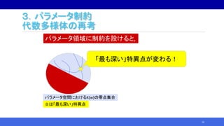 ３．パラメータ制約
代数多様体の再考
32
パラメータ領域に制約を設けると,
パラメータ空間におけるK(w)の零点集合
☆は「最も深い」特異点
「最も深い」特異点が変わる！
 