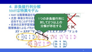 • NMF は階層構造を持つ統計モデル
• 尤度・事後分布は正規分布で
近似することができない
• 従来の正則学習理論は成立しない
階層構造による パラメータの識別不能性 :
𝑿𝒀 = 𝑿𝑷𝑷−𝟏
𝒀; 𝐟𝐨𝐫 ∃𝑷 ≠ 𝑰; 𝑿, 𝒀, 𝑿𝑷, 𝑷−𝟏
𝒀 ≥ 𝟎
𝟏 𝟑
𝟏 𝟑
𝟏 𝟒
𝟏 𝟏 𝟒
𝟓 𝟏 𝟒
=
1 3
1 3
1 4
2 −3
1 2
𝟐 −𝟑
𝟏 𝟐
−𝟏
𝟏 𝟏 𝟒
𝟓 𝟏 𝟒
=
𝟏
𝟕
5 3
5 3
6 5
𝟏𝟕 𝟓 𝟐𝟎
𝟗 𝟏 𝟒
=
𝟏𝟔 𝟒 𝟏𝟔
𝟏𝟔 𝟒 𝟏𝟔
𝟐𝟏 𝟓 𝟐𝟎
41
AIC BIC
伝統的な統計学：
「正規分布でいつでも近似できる」
４．非負値行列分解
NMFは特異モデル
１つの非負値行列に
対して２つ以上の
分解が存在する
 
