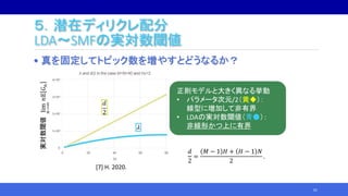 ５．潜在ディリクレ配分
LDA～SMFの実対数閾値
• 真を固定してトピック数を増やすとどうなるか？
61
実対数閾値lim
𝑛→∞
𝑛𝔼𝐺𝑛
正則モデルと大きく異なる挙動
• パラメータ次元/2（黄◆）：
線型に増加して非有界
• LDAの実対数閾値（青●）：
非線形かつ上に有界
𝑑
2
=
𝑀 − 1 𝐻 + 𝐻 − 1 𝑁
2
.
𝑑
2
𝜆
[7] H. 2020.
 