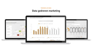 Validatie uit data
Data gedreven marketing
 