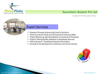 NutraHelix Biotech Pvt Ltd
                                                                                                Quality of life through science




                                        Expert Services
                                           Research Process Outsourcing (Food & Nutrition)
                                           Novel Functional Foods and Nutraceutical Products (B2B)
                                           Project Mentoring: Agri-food Biotech Innovations & Processes
                                           Product Testing/Quality Validation & Bioassays Services
                                           KPO (Literature / Feasibility/Projects/Information)
                                           Concept to Co-development of products with Nutra Industry




Copy right NutraHelix biotech pvt.ltd                                                                         www.nutrahelix.com
 