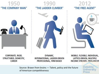 Source:	Brawn	from	brains	—	Talent,	policy	and	the	future	
of	American	compe;;veness	
 