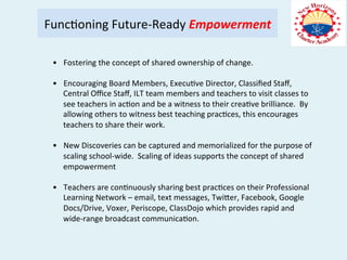 •  Fostering	the	concept	of	shared	ownership	of	change.	
	
•  Encouraging	Board	Members,	Execu;ve	Director,	Classiﬁed	Staﬀ,	
Central	Oﬃce	Staﬀ,	ILT	team	members	and	teachers	to	visit	classes	to	
see	teachers	in	ac;on	and	be	a	witness	to	their	crea;ve	brilliance.		By	
allowing	others	to	witness	best	teaching	prac;ces,	this	encourages	
teachers	to	share	their	work.	
	
•  New	Discoveries	can	be	captured	and	memorialized	for	the	purpose	of	
scaling	school-wide.		Scaling	of	ideas	supports	the	concept	of	shared	
empowerment	
•  Teachers	are	con;nuously	sharing	best	prac;ces	on	their	Professional	
Learning	Network	–	email,	text	messages,	Twieer,	Facebook,	Google	
Docs/Drive,	Voxer,	Periscope,	ClassDojo	which	provides	rapid	and	
wide-range	broadcast	communica;on.	
Func;oning	Future-Ready	Empowerment	
 