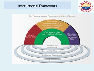 Instruc;onal	Framework	
 