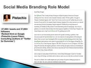 The Three A\'s of Social Media Branding