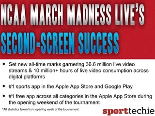 •   Set new all-time marks garnering 36.6 million live video
    streams & 10 million+ hours of live video consumption across
    digital platforms

•   #1 sports app in the Apple App Store and Google Play

•   #1 free app across all categories in the Apple App Store during
    the opening weekend of the tournament
*All statistics taken from opening week of the tournament
 