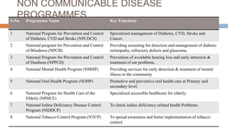 Nhc ppt.pptx