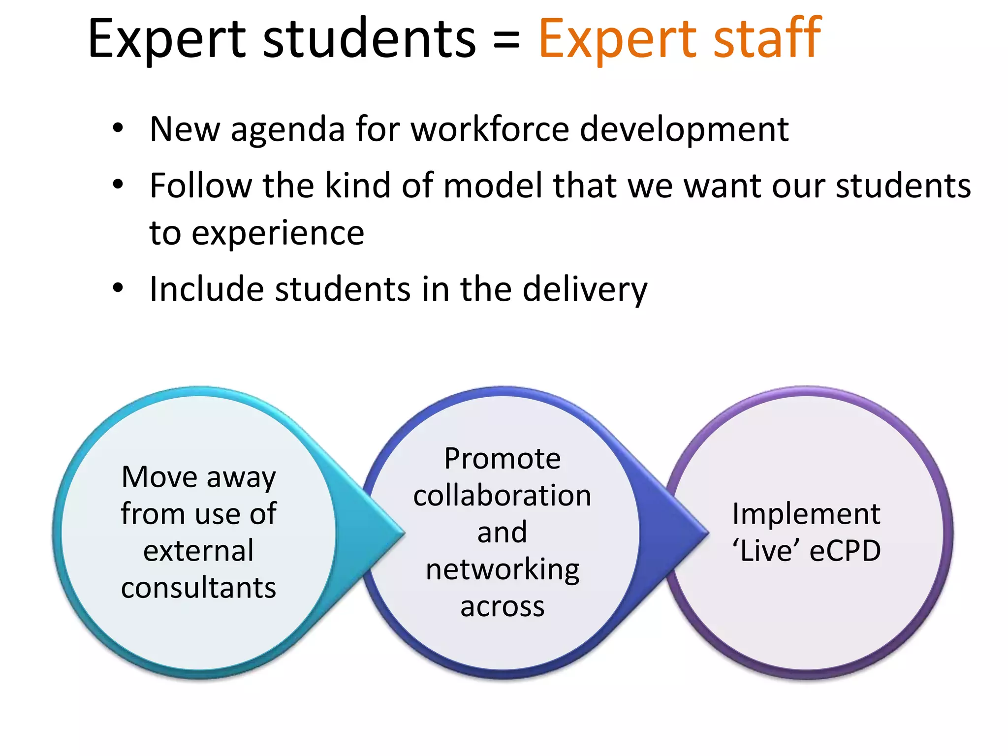 Expert students = Expert staff
• New agenda for workforce development
• Follow the kind of model that we want our students
to experience
• Include students in the delivery
Implement
‘Live’ eCPD
Promote
collaboration
and
networking
across
Move away
from use of
external
consultants
 