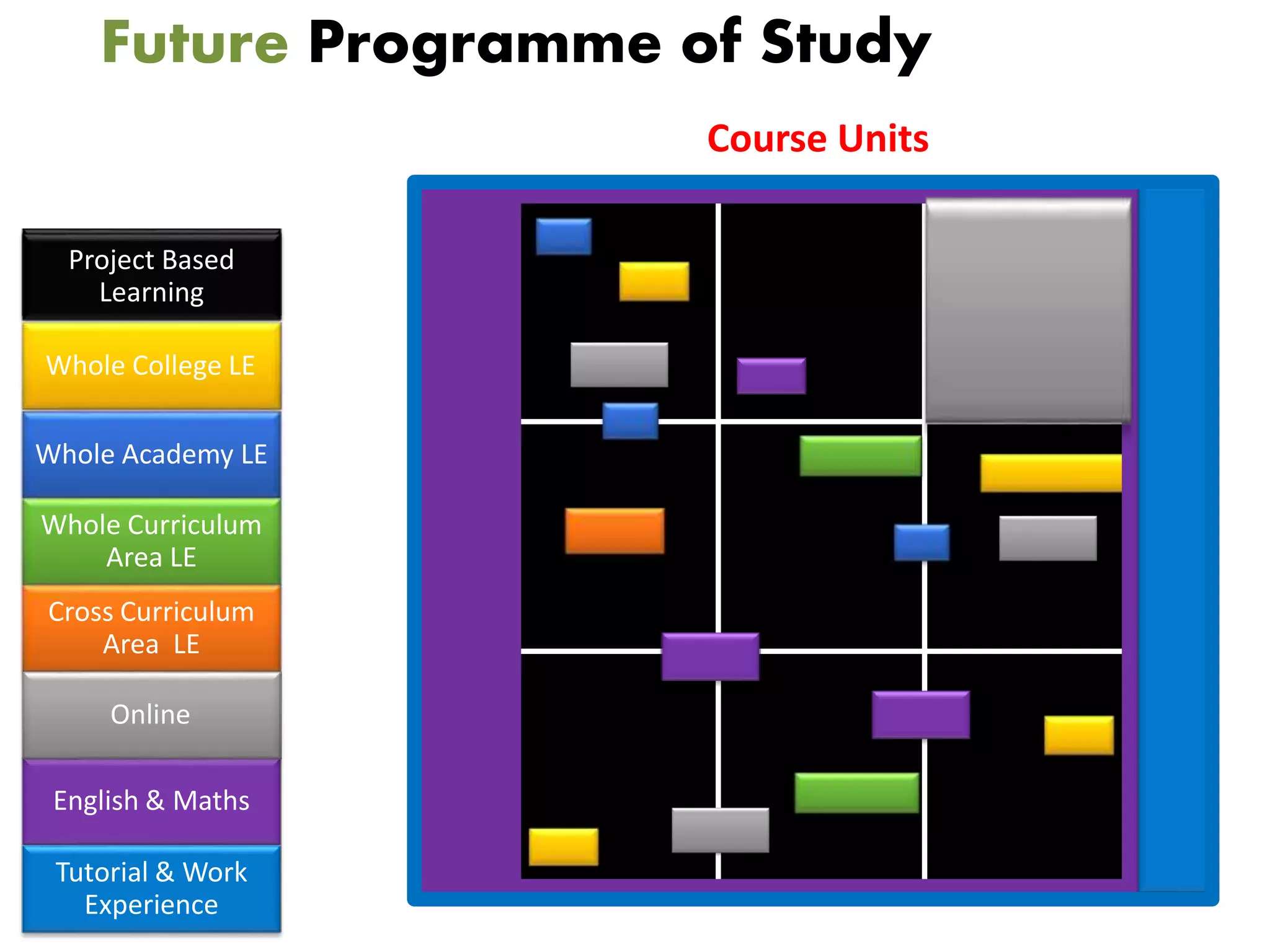 Future Programme of Study
Course Units
Project Based
Learning
Whole College LE
Whole Academy LE
Whole Curriculum
Area LE
Cross Curriculum
Area LE
Online
English & Maths
Online
Tutorial & Work
Experience
 