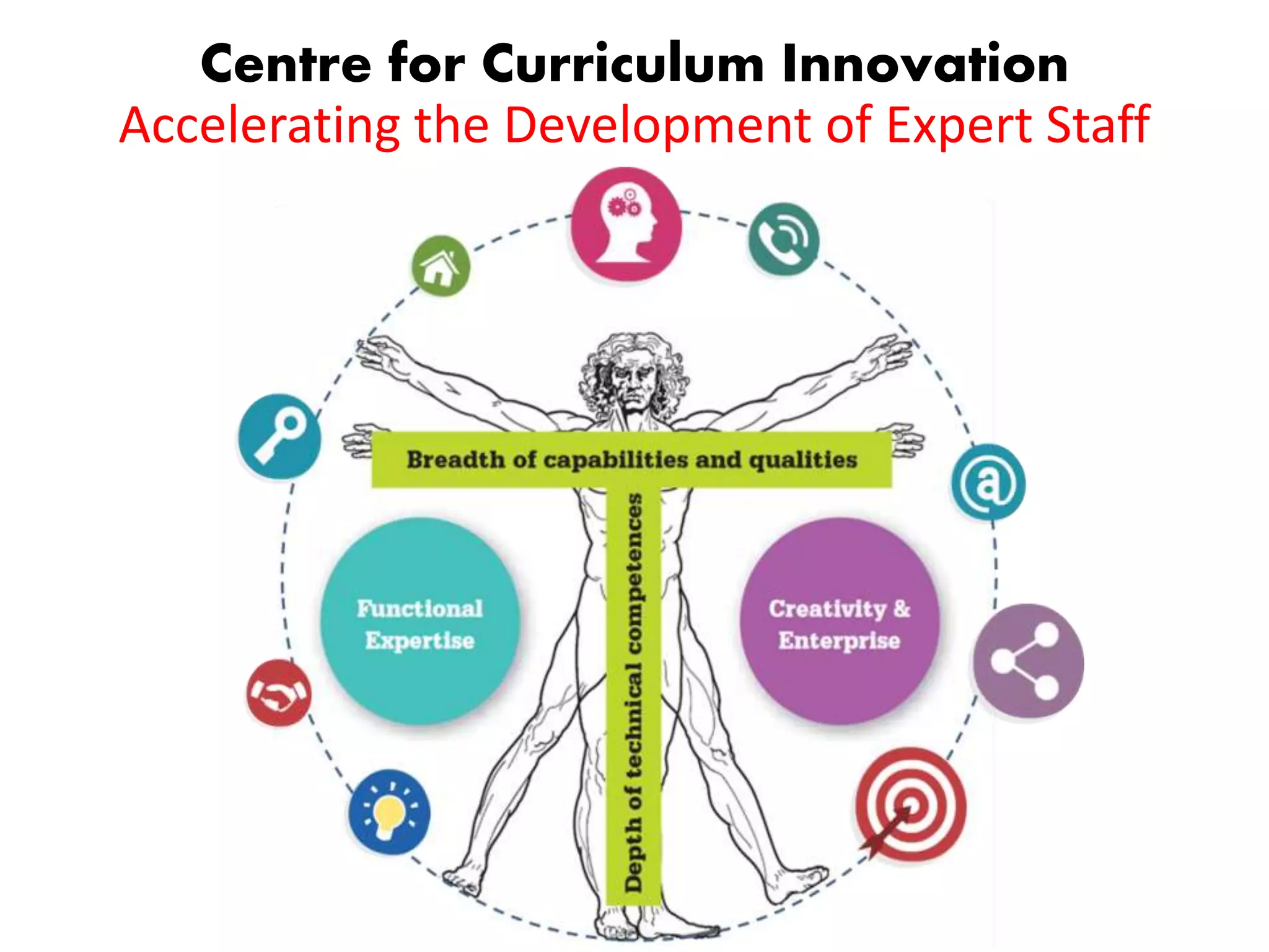 Centre for Curriculum Innovation
Accelerating the Development of Expert Staff
 