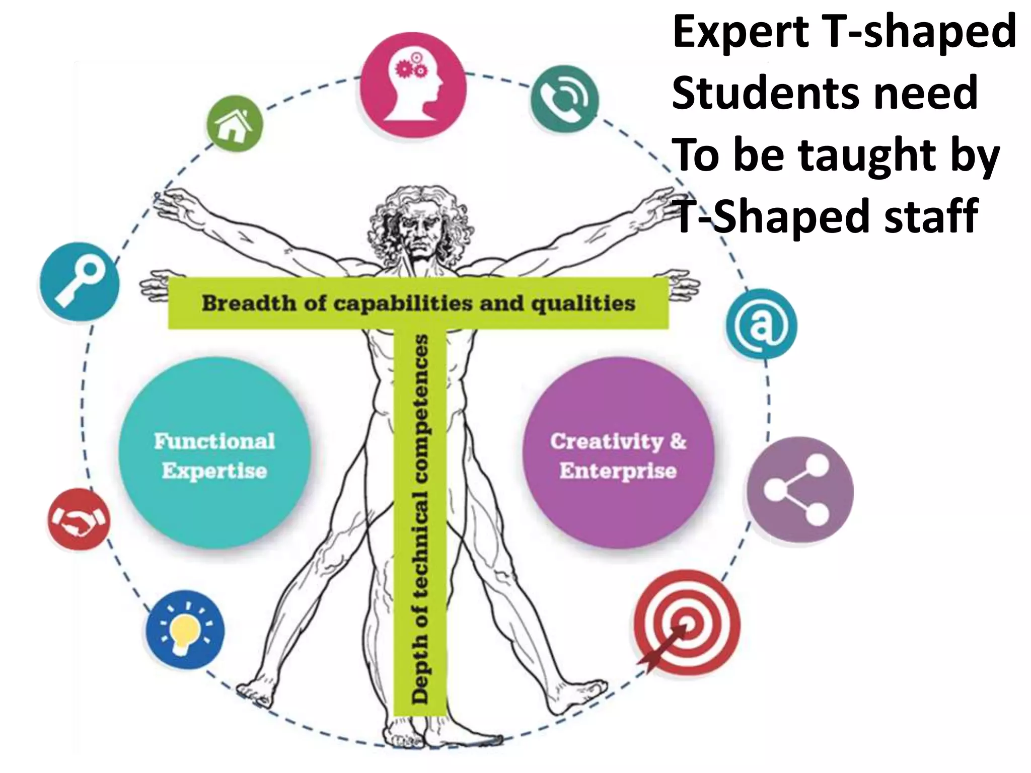 Expert T-shaped
Students need
To be taught by
T-Shaped staff
 