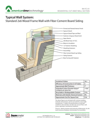 NH FC-01
                                                           RESIDENTIAL CUT-AWAY WALL SECTION


Typical Wall System:
Standard 2x6 Wood Frame Wall with Fiber Cement Board Siding

                                                                      Primed and Painted Interior Finish
                                                                      Gypsum Board
                                                                      Gypsum Board Tape and Mud
                                                                      Fastener at Gypsum Board Joint
                                                                      Vapor Barrier
                                                                      2X6 Wood Stud, 16” O.C.
                                                                      Blown-In Insulation
                                                                      1/2” Exterior Sheathing
                                                                      Sheathing Fasteners
                                                                      House Wrap
                                                                      Fiber Cement Board Lap Siding
                                                                      Siding Fastener
                                                                      Base Furring with Fastener




                                                        Insulative R-Value                                   18.1
                                                        Efficiency of Construction (# of Trades)             5
                                                        Approximate Wall Thickness                           7”
                                                        Embodied Carbon Dioxide Output*                      +10.8
                                                        in kilograms per square foot
                                                        Recyclable or Biodegradable Content                  71%
                                                        Materials with Volatile Chemical Content             9%
                                                        Approximate Cost Per Square Foot                     $16
                                                       The above figures are estimated with common building
                                                       materials and practices, and are not specific to any single
                                                       manufacturer. It reflects the performance of mid-wall
                                                       conditions only and does not take into account floor, roof,
                                                       corner, opening or mechanical conditions.

                                                       *Source:  Athena Institute and University of Minnesota, US Life
                                                       Cycle Inventory Database, EcoCalculator for Assemblies.


                                                                         website: http://www.americanlimetec.com
                                 LAST REVISED 2010-11-16                         email: info@americanlimetec.com
                        COPYRIGHT 2010 AMERICAN LIME TECHNOLOGY.                          telephone: 773.286.0566
 