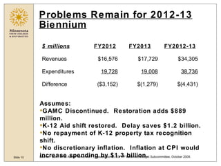 Problems Remain for 2012-13 Biennium <ul><li>Assumes: </li></ul><ul><li>GAMC Discontinued.  Restoration adds $889 million....
