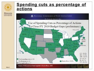 Spending cuts as percentage of actions 