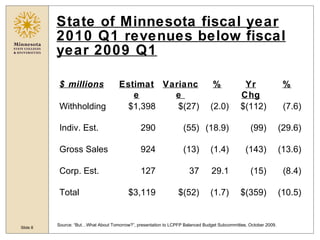 State of Minnesota fiscal year 2010 Q1 revenues below fiscal year 2009 Q1 Source: “But…What About Tomorrow?”, presentation...