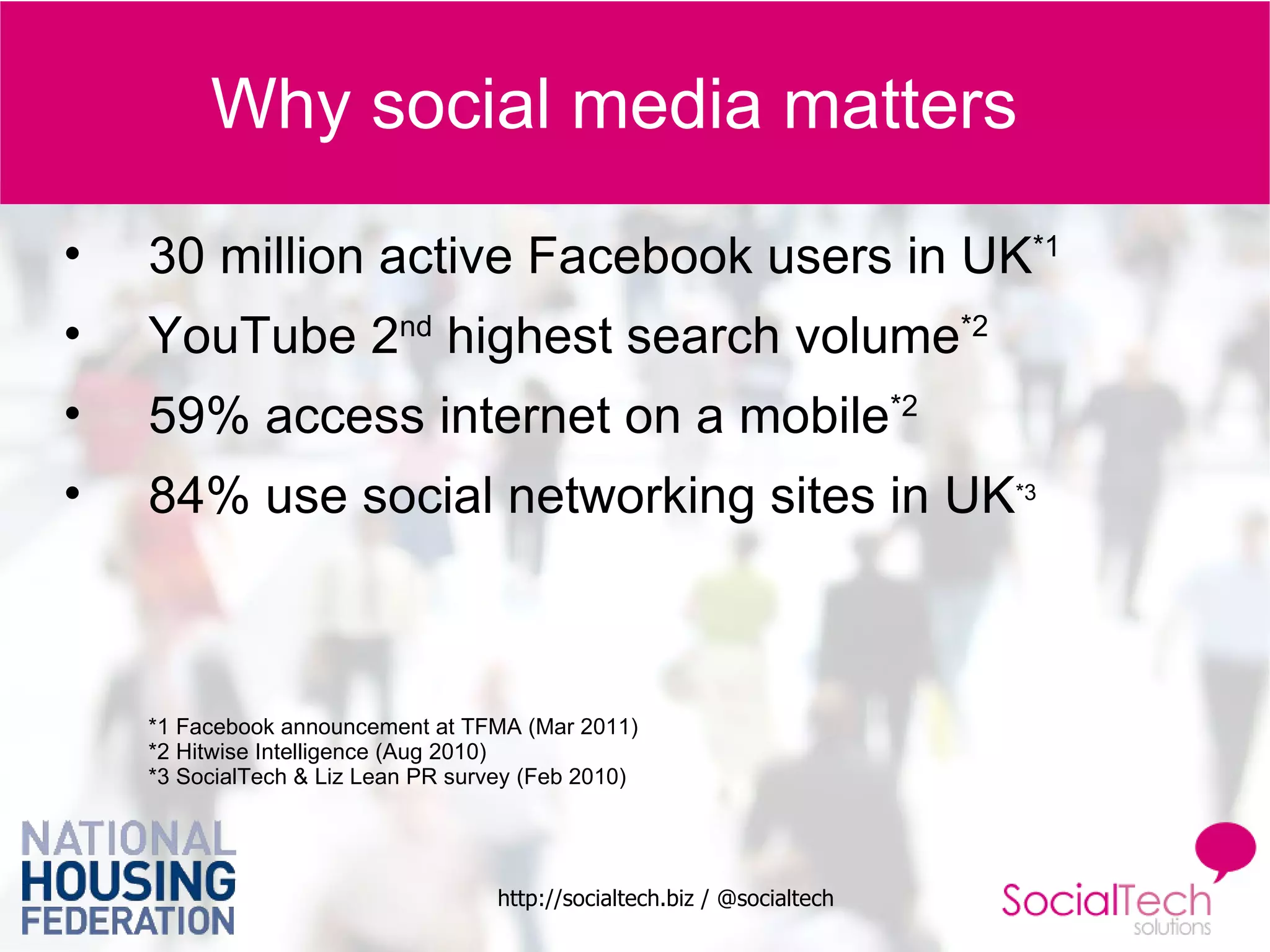 Why social media matters 30 million active Facebook users in UK *1 YouTube 2 nd  highest search volume *2 59% access internet on a mobile *2 84% use social networking sites in UK *3 *1 Facebook announcement at TFMA (Mar 2011) *2 Hitwise Intelligence (Aug 2010) *3 SocialTech & Liz Lean PR survey (Feb 2010) 