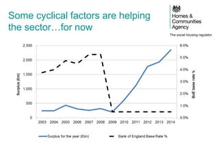 The social housing regulator
Some cyclical factors are helping
the sector…for now
 