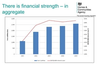 The social housing regulator
There is financial strength – in
aggregate
 
