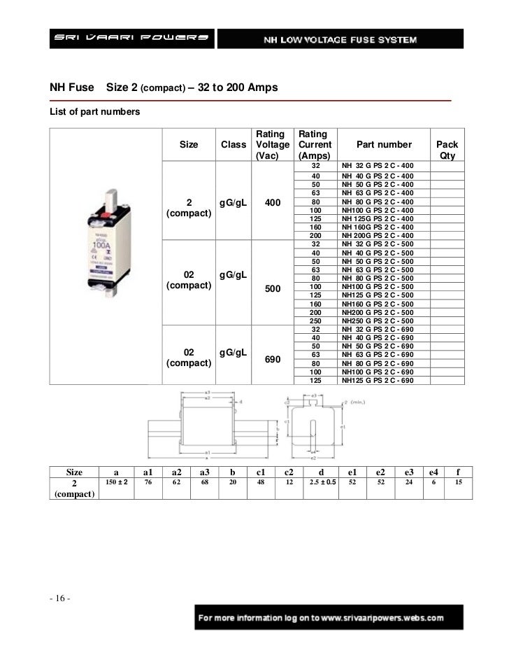 NH fuse System catalogues