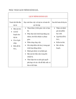 PHÁC THẢO LỊCH TRÌNH ĐÁNH GIÁ. 
LỊCH TRÌNH ĐÁNH GIÁ 
Trước khi bắt đầu 
dự án 
Học sinh làm việc với dự án và hoàn tất 
các bài tập 
Sau khi hoàn tất dự án 
 Đặt câu hỏi. 
 Lên kế 
hoạch cho 
dự án. 
 Các sổ ghi 
chép. 
 Biểu đồ K-W- 
L. 
 Tham khảo ý kiến giáo viên và bạn 
bè. 
 Phác thảo lịch trình hoạt động của 
nhóm, tìm hiểu nhiệm vụ được 
giao. 
 Phân công công việc. 
 Ghi chép điểm cần lưu ý trong quá 
trình hoạt động nhóm. 
 Đánh giá nhóm và tự đánh giá. 
 Đặt câu hỏi thắc mắc trong khi 
chuẩn bị. 
 Thảo luận tìm ra cách giải quyết 
phù hợp với các vấn đề thắc mắc và 
đưa ra kết luận. 
 Nhận xét đánh 
giá sản phẩm 
học sinh. 
 Lập biểu đồ K-W- 
L. 
 Kiểm tra thử. 
 Bài viết thu 
hoạch. 
 