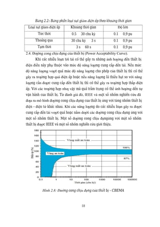 Đánh giá chất lượng điện năng (sụt giảm điện áp) cho lưới điện phân phối huyện Thạch Thất, thành phố Hà Nội.pdf