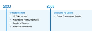 2003
PIN abonnement
• 10 PIN’s per jaar
• Maandelijks verstuurd per post
• Reader of CD-rom
• Eindtoets via formulier
2008
Ontsluiting via Moodle
• Eerste E-learning via Moodle
 