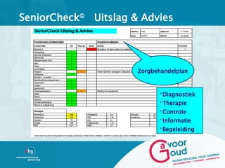 SeniorCheck© Uitslag & Advies
  SeniorCheck Uitslag & Advies                                                                                                          Patiënt       Test                     Geboren     1-7-1944

                                                                                                                                        Door          EV/FG                    Datum       5-5-2009


  Functionele probleemlijst                                                              Zorgbehandelplan
  Lichamelijk                                      OK         Pas op          Actie      Advies                                                                                          Prioriteit
  Bloeddruk                                                                      x       Bloeddruk 3x laten meten bij praktijkassistente                                                       1
  Cholesterol                                        x
  Glucose (Diabetes)                                 x
  Nierfunctie                                        x
  Bloedarmoede (Hb)                                  x
  Hart                                               x
  Vaten                                              x

                                                                                                                                                 Zorgbehandelplan
  Luchtwegen                                         x
  Plassen                                                          x                     Indien klachten verergeren, afspraak maken bij huisarts
  Ontlasting                                         x
  Borsten ( vrouwen )
  Botontkalking (osteoporose)                        x
  Gewrichten                                         x
  Voeten                                             x
  Spierkracht                                        x

                                                                                                                                                                               •Diagnostiek
  Voedingstoestand                                                 x                     Neiging tot overgewicht
  Gebit                                              x
  Roken                                              x


                                                                                                                                                                               •Therapie
  Alcohol                                            x
  Lichaamsbeweging                                   x
  Slapen & ontspanning                               x

  Uitslagen                                                                                                                                                                    •Controle
  Bovendruk                                        190                     Cholesterol                     5,0                          Glucose                        5,5

                                                                                                                                                                               •Informatie
  Onderdruk                                        100                     HDL                            1,34                          Kreatinine                     85
  Gewicht                                           70                     LDL                             3,1
  Lengte                                           165                     Triglyceriden                  1,13


                                                                                                                                                                               •Begeleiding
  BMI                                              25,7                    Ratio                           3,7



  © Deze kaart mag niet vermenigvuldigd en/of openbaar gemaakt door middel van druk, fotokopie, microfilm of op andere wijze zonder schriftelijke toestemming van de auteur.
 