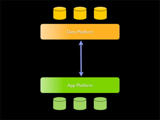 Data Platform




App Platform
 