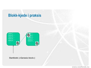 www.vestforsk.no
Blokk-kjede i praksis
trans 1 …
trans 2 …
trans 3 …
trans 4 …
trans 5 …
…..
trans 1 …
trans 2 …
trans 3 …
trans 4 …
trans 5 …
…..
Startblokk («Genesis block»)
 