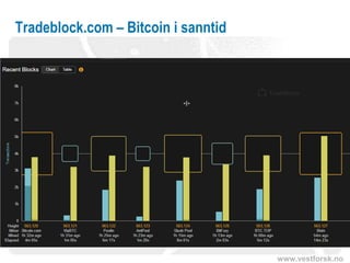 www.vestforsk.no
Tradeblock.com – Bitcoin i sanntid
 