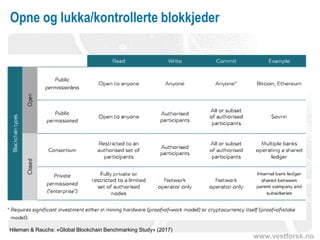 www.vestforsk.no
Opne og lukka/kontrollerte blokkjeder
Hileman & Rauchs: «Global Blockchain Benchmarking Study» (2017)
 