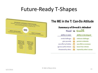 Future-Ready T-Shapes
6/27/2016
© IBM UPWard 2016
13
 