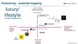 Positioning – potential mapping
© NH Hotel Group 2017
luxury/
lifestyleATTITUDE VS DESIGN STYLE
COMPLICITY
EXCLUSIVITY
INDUSTRIAL
ECLECTIC
EPHIMERE
FLASHY
ART CONCEPT
DISRUPTIVE
SOCIALLY ROOTED
QUALITY INTERPRETATION
TENDS TO FORMAL
HOLD BACK AND SUBTLE
SOFISTICATED SENSORIAL
INCLUSIVE
EXAGERATED
EXPRESSIVE
EASY GOING HIP AND COOL
 