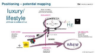 Positioning – potential mapping
© NH Hotel Group 2017
luxury/
lifestyleATTITUDE VS DESIGN STYLE
COMPLICITY
EXCLUSIVITY
INDUSTRIAL
ECLECTIC
EPHIMERE
FLASHY
ART CONCEPT
DISRUPTIVE
SOCIALLY ROOTED
QUALITY INTERPRETATION
TENDS TO FORMAL
HOLD BACK AND SUBTLE
SOFISTICATED SENSORIAL
INCLUSIVE
EXAGERATED
EXPRESSIVE
EASY GOING HIP AND COOL
 