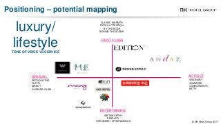 Positioning – potential mapping
© NH Hotel Group 2017
luxury/
lifestyleTONE OF VOICE VS SERVICE
ENTERTAINING
FIRST CLASS
PROVOCATIVE
FLIRTY
DIRECT
GLOWING GLAM
VISIONARY
COMMITED
CONNOISSEUR
WITTY
CLASSIC WARMTH
DETAIL ATTENTION
BY THE BOOK
BEHIND THE SCENE
INSTAWORTHY
EMPHATY
OPENNESS / SPONTANEOUS
SENSUAL ACTIVIST
 