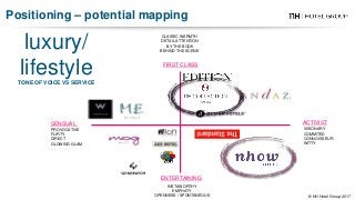 Positioning – potential mapping
© NH Hotel Group 2017
luxury/
lifestyleTONE OF VOICE VS SERVICE
ENTERTAINING
FIRST CLASS
PROVOCATIVE
FLIRTY
DIRECT
GLOWING GLAM
VISIONARY
COMMITED
CONNOISSEUR
WITTY
CLASSIC WARMTH
DETAIL ATTENTION
BY THE BOOK
BEHIND THE SCENE
INSTAWORTHY
EMPHATY
OPENNESS / SPONTANEOUS
SENSUAL ACTIVIST
 