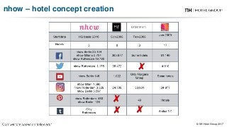 © NH Hotel Group 2017© NH Hotel Group 2017
nhow – hotel concept creation
 