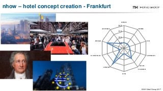 nhow Berlin - Germany
nhow – hotel concept creation - Frankfurt
© NH Hotel Group 2017
0
50
100
150
200
ICONIC
THEME
ECO
AUTHOR´S
LOCAL
FLAVOUR
OTB
LUXURY
H. DESTINAT.
DESIGN
ATTITUDE
 