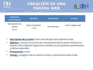 CREACIÓN DE UNA
                             CONCURSO
                          FOTOGRAFÍA
                            PÁGINA WEB

       DEBILIDAD/
                             OBJETIVO           ESTRATEGIA              Acciones
     OPORTUNIDAD

    Baja repetición de
                         Elevar la repetición                   - Crear un página web
         clientes                               NH World Club
                                a 1,34
          (1,25 )




•     Descripción de la acción: Crear una web que dará soporte al club.
•     Objetivo: Creación de una vía de comunicación directa entre el hotel y los
      clientes. Estos deberán registrarse y tendrán acceso gratuito a promociones
      y ofertas especiales
•     Presupuesto: 2.000 €
•     Timing: La página web se creará en enero y estará activa todo el año.
 