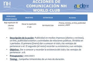 ACCIONES DE
                               CONCURSO
                           COMUNICACIÓN NH
                            FOTOGRAFÍA
                              WORLD CLUB
   DEBILIDAD/
                         OBJETIVO           ESTRATEGIA                     Acciones
 OPORTUNIDAD
Baja repetición de                                          - Prensa, revistas, on-line, publicidad
                     Elevar la repetición
      clientes                              NH World Club   exterior y RRPP
                            a 1,34
      (1,25 )




  •     Descripción de la acción: Publicidad en medios impresos (diarios y revistas),
        on-line, publicidad exterior y actividades de relaciones públicas. Dividida en
        2 períodos. El primero (Enero) dar a conocer el club y las ventajas de
        pertenecer a el. El segundo (el resto) recordar su existencia y sus ventajas.
  •     Objetivo: Dar a conocer y recordar la existencia del club y las ventajas de
        pertenecer a él.
  •     Presupuesto: 1.000.000 €
  •     Timing: Campañas trimestrales de un mes de duración.
 