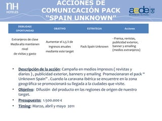 ACCIONES DE
                            CONCURSO
                       COMUNICACIÓN PACK
                         FOTOGRAFÍA
                        “SPAIN UNKNOWN”
      DEBILIDAD/
                            OBJETIVO              ESTRATEGIA               Acciones
     OPORTUNIDAD


Extranjeros de clase                                               - Prensa, revistas,
                       Aumentar el 2,5 % de                        publicidad exterior,
Media-alta mantienen
                         ingresos anuales     Pack Spain Unknown   banner y emailing
        nivel                                                      (medios extranjeros)
                       mediante este target
  de visitas y gasto



 •    Descripción de la acción: Campaña en medios impresos ( revistas y
      diarios ) , publicidad exterior, banners y emailing Promocionaran el pack “
      Unknown Spain” . Cuando la caravana Ibérica se encuentre en la zona
      geográfica se promocionará su llegada a la ciudades que visite.
 •    Objetivo: Difusión del producto en las regiones de origen de nuestro
      target.
 •    Presupuesto: 1.500.000 €
 •    Timing: Marzo, abril y mayo 2011
 