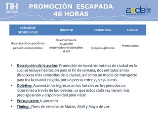 PROMOCIÓN ESCAPADA
                    48 HORAS

         DEBILIDAD/
                                    OBJETIVO               ESTRATEGIA            Acciones
       OPORTUNIDAD

                                 Elevar la tasa de
Baja tasa de ocupación en            ocupación
                                                                             - Promociones
    periodos no laborables   en períodos no laborables   Escapada 48 horas
                                       al 60%



•     Descripción de la acción: Promoción en nuestros hoteles de ciudad en la
      cual se incluye habitación para el fin de semana, dos entradas en las
      discotecas más conocidas de la ciudad, así como un medio de transporte
      para ir a la ciudad elegida, por un precio entre 75 y 150 euros
•     Objetivo: Aumentar los ingresos en los hoteles en los periodos no
      laborables a través de los jóvenes, ya que estos cada vez tienen más
      predisposición y disponibilidad para viajar.
•     Presupuesto: 6.300.000€
•     Timing: Fines de semana de Marzo, Abril y Mayo de 2011
 
