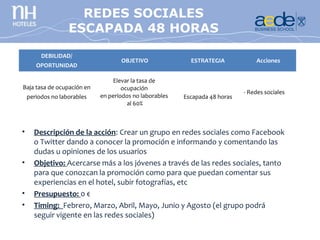 REDES SOCIALES
                   ESCAPADA 48 HORAS

         DEBILIDAD/
                                    OBJETIVO               ESTRATEGIA            Acciones
       OPORTUNIDAD

                                 Elevar la tasa de
Baja tasa de ocupación en            ocupación
                                                                             - Redes sociales
    periodos no laborables   en períodos no laborables   Escapada 48 horas
                                       al 60%



•     Descripción de la acción: Crear un grupo en redes sociales como Facebook
      o Twitter dando a conocer la promoción e informando y comentando las
      dudas u opiniones de los usuarios
•     Objetivo: Acercarse más a los jóvenes a través de las redes sociales, tanto
      para que conozcan la promoción como para que puedan comentar sus
      experiencias en el hotel, subir fotografías, etc
•     Presupuesto: 0 €
•     Timing: Febrero, Marzo, Abril, Mayo, Junio y Agosto (el grupo podrá
      seguir vigente en las redes sociales)
 