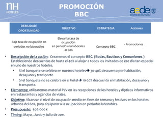 PROMOCIÓN
                                   CONCURSO
                                FOTOGRAFÍA
                                      BBC
          DEBILIDAD/
                                       OBJETIVO               ESTRATEGIA            Acciones
         OPORTUNIDAD

                                    Elevar la tasa de
    Baja tasa de ocupación en          ocupación
                                                                                - Promociones
     periodos no laborables     en períodos no laborales     Concepto BBC
                                         al 60%

•   Descripción de la acción: Crearemos el concepto BBC, (Bodas, Bautizos y Comuniones.)
    Estableciendo descuentos de hasta el 40% al alojar a todos los invitados de ese día tan especial
    en uno de nuestros hoteles.
     • Si el banquete se celebra en nuetros hoteles 30-40% descuento por habitación,
         desayuno y transporte
     • Si el banquete no se celebra en el hotel 10-20% descuento en habitación, desayuno y
         transporte.
•   Elementos: utilizaremos material PLV en las recepciones de los hoteles y dípticos informativos
    en restaurantes y agencias de viajes.
•   Objetivo: Alcanzar el nivel de ocupación medio en fines de semana y festivos en los hoteles
    urbanos del 60%, para equiparar a la ocupación en periodos laborables.
•   Presupuesto: 598.000 €
•   Timing: Mayo , Junio y Julio de 2011.
 