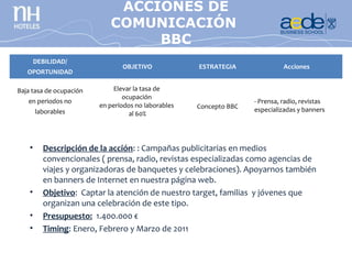 ACCIONES DE
                              CONCURSO
                           COMUNICACIÓN
                           FOTOGRAFÍA
                                 BBC
        DEBILIDAD/
                                OBJETIVO             ESTRATEGIA               Acciones
   OPORTUNIDAD

Baja tasa de ocupación       Elevar la tasa de
                                 ocupación
   en periodos no                                                   - Prensa, radio, revistas
                         en períodos no laborables   Concepto BBC
        laborables                                                  especializadas y banners
                                   al 60%




    •     Descripción de la acción: : Campañas publicitarias en medios
          convencionales ( prensa, radio, revistas especializadas como agencias de
          viajes y organizadoras de banquetes y celebraciones). Apoyarnos también
          en banners de Internet en nuestra página web.
    •     Objetivo: Captar la atención de nuestro target, familias y jóvenes que
          organizan una celebración de este tipo.
    •     Presupuesto: 1.400.000 €
    •     Timing: Enero, Febrero y Marzo de 2011
 